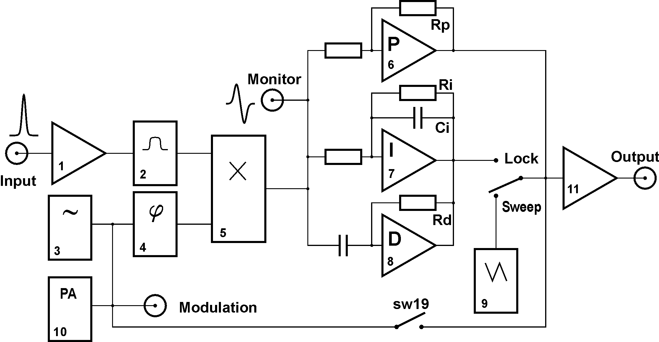 Unité de stabilisation de longueur d'onde laser LWSU