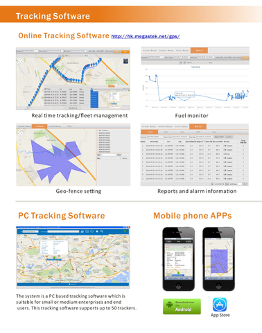 Plate-forme logicielle de suivi GPS