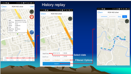 Système de suivi GPS et application Android IOS